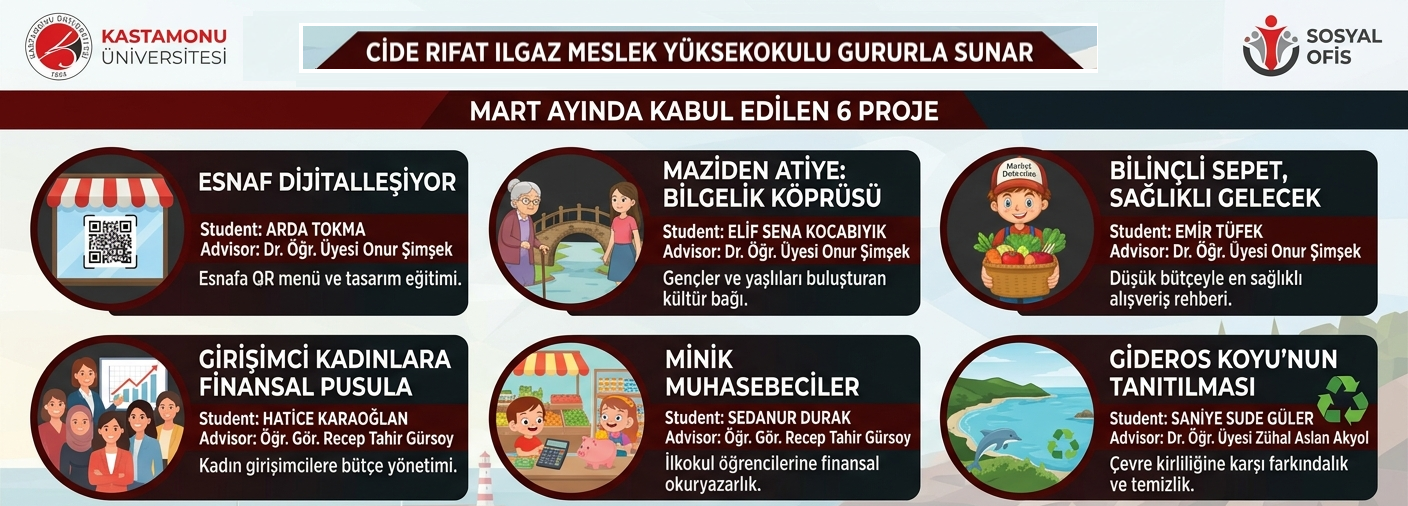 Mart Ayında Yüksekokulumuzun 6 Yeni Sosyal Sorumluluk Projesi Kabul Edildi